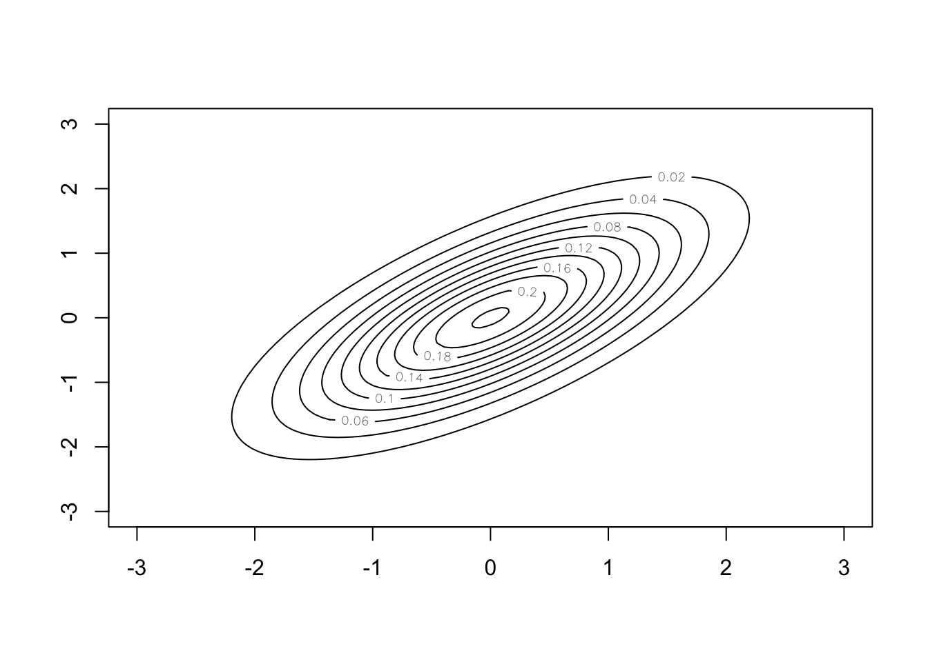 Chapter 6 Advanced Computation | Bayesian Inference and Computation