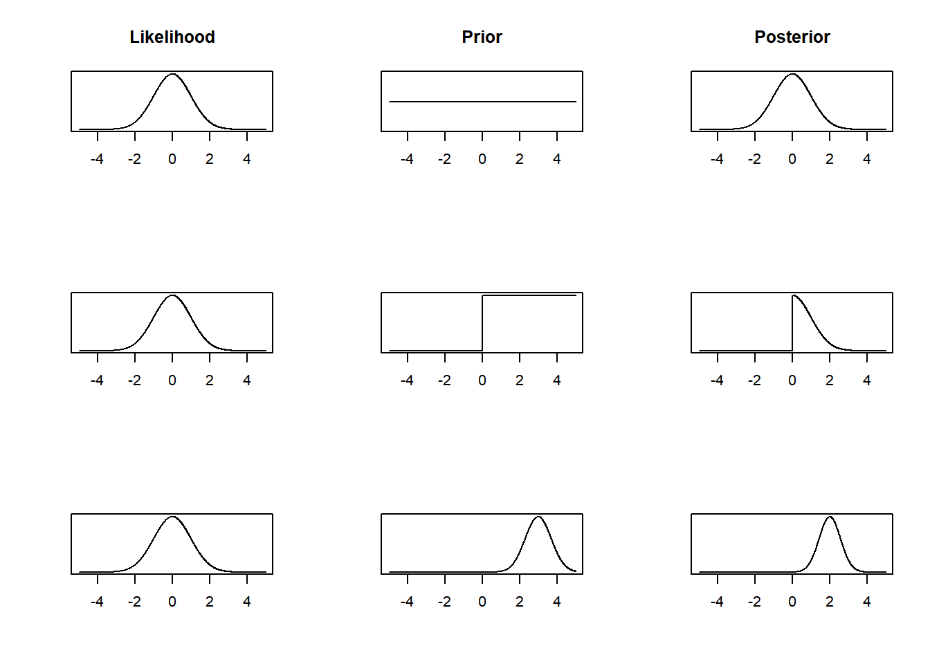 Normal Prior Distribution Chapter 2 Getting Hands on with Bayes Theorem | Bayesian Statistics for ...